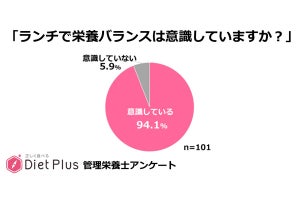 管理栄養士がランチの栄養バランスをとるために実践しているコツとは?