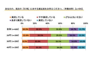 「働き方改革の取り組みを行っている」と回答した企業の割合は?