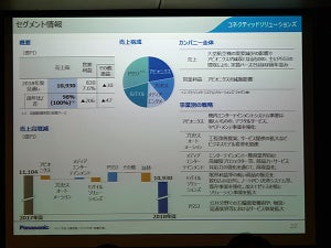 樋口泰行氏が語るパナソニック1年の成果