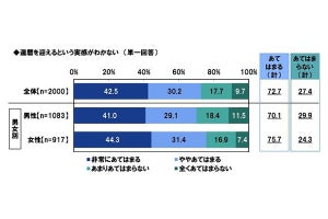 還暦を迎える人が「今までの60年を表す漢字」として選んだものは……