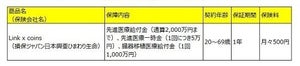 「がん保険だけ」加入、そんな保険の入り方ってあり?