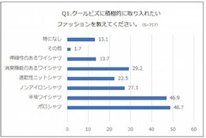 クールビズに「半袖ワイシャツ」ってアリ?