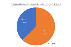 スポーツ経験の有無は、健康や美に関する意識に影響している?