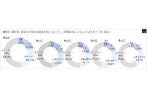 男性が日焼けしたくない理由、1位は?