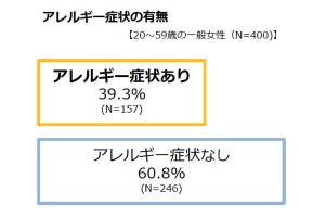 「ダニが小児ぜんそくの原因になる」ことの認知率はどれくらい?