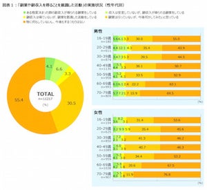 正社員が副業する理由とは?