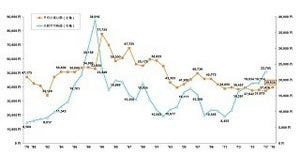 男性会社員のお小遣い額は平均3万9,836円 - ランチ代は? 飲み代は?