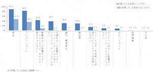 「現金」で決済する理由とは?