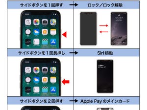 この夏iPhone Xを買う人＆買った人のための使い方基礎講座