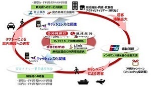 宮古島、観光客向けにキャッシュレス化を試行