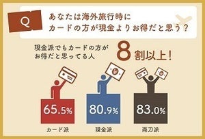 海外旅行、カードと現金どっちがお得?