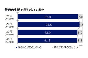 働く女性が職場で最も我慢していることは? - 4位は「上司の世間話」