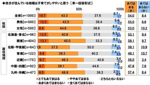 1カ月あたりの子供の教育費、平均額は?