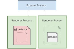 Chrome、Spectre対策の「サイト分離」でメモリ使用量が約10％増加