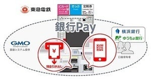 東急の券売機で現金を引き出せるキャッシュアウト・サービス開発へ