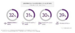 新卒採用で人気企業が重視するスキルは?