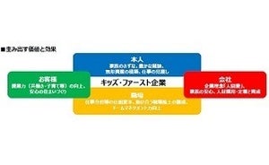 積水ハウス、男性社員1カ月以上の育児休業完全取得を宣言