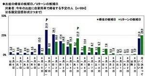 2018年お盆休みの帰省・Uターンラッシュはいつ?