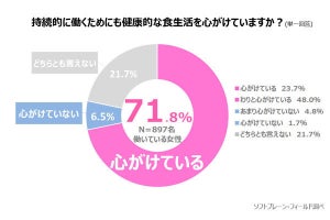 健康を意識して摂取している食べ物、1位は? - 2位は豆腐・豆類