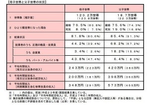 シングルマザー・シングルファーザーが利用できる支援制度