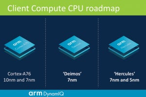 英Arm、クライアントCPUのロードマップ公表、5G到来でPC市場シェア奪取