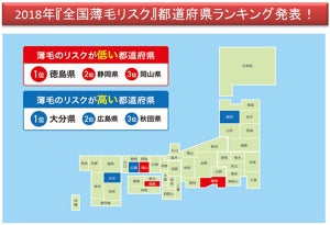 「薄毛リスク」が最も高い都道府県は?