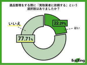 40・50代が考える「身辺整理」の適切な開始時期はいつ?