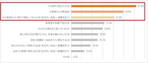 「乳児用液体ミルク」の認知度31.3% - 使用してみたいシーンは?