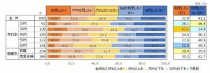 「家事代行サービス」利用したくない理由は?