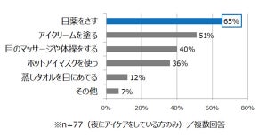 「何もしていない状態の目」の自己評価、平均何点?