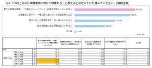 「上司の目標管理に不満」が多数 - 何が不満?