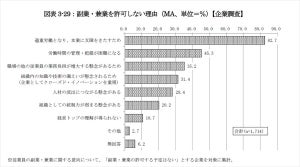 副業・兼業、企業の75.8%が許可する予定なし