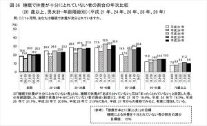 一日の平均睡眠時間、どれぐらい?