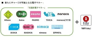 セブン銀行ATMで「交通系電子マネー」「楽天Edy」のチャージが可能に