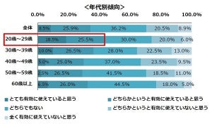 電車通勤の時間を有効に使えている人は34.4% - 何をしてる?