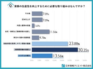 働き方改革、不動産業に必要な取り組みは?