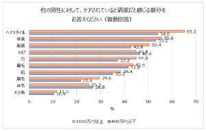 ビジネスマンの清潔感、何がポイント?