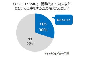 スマホ活用で勤務時間はどれだけ短縮可能?