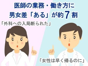 医師7割が「働き方に男女差がある」と回答