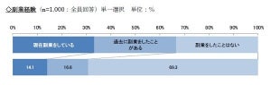 副業「しない」理由は?