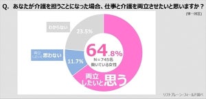 「介護離職」しないために必要なこととは?