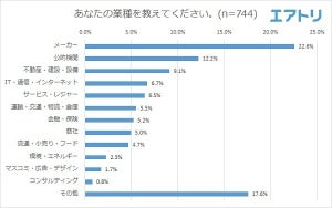 「退職金制度」がある人に聞く、金額と使い道は?