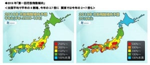 来春の花粉飛散量、今年の2.7倍に - 全国平均で平年の6割増