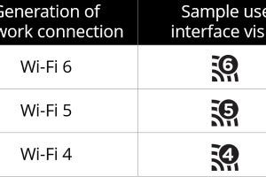 次世代Wi-Fiの名前は「Wi-Fi 6」に。Wi-Fiに新しい命名システム