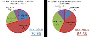 複業未経験者がしてみたい仕事は?