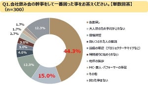 会社の飲み会で幹事が最も困ることは?