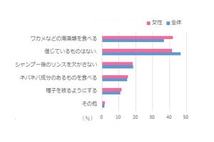 美容師・理容師が考える根本的な薄毛の対策方法とは?