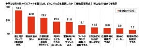 子どものスマホ、8割の親がルールを設定 - どんなルール?