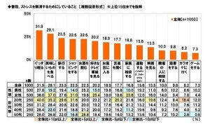 職場でイラッとする他人の行動1位は? - 2位ため息、3位電話に出ない