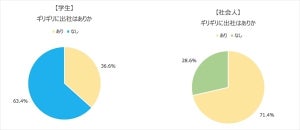 「ギリギリ出社」はアリなのか - 就活生の考えは?